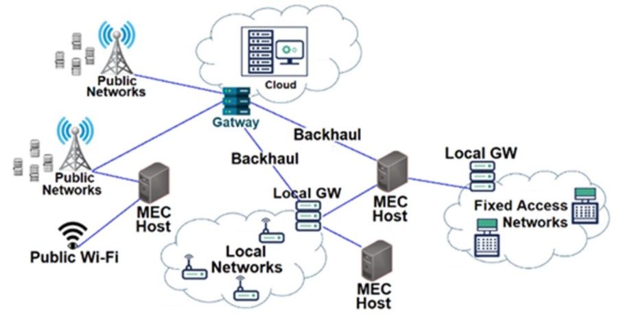 Network Management