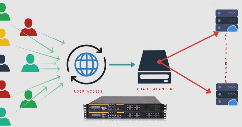Network Design & Planning