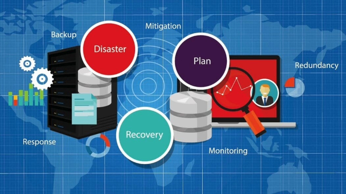 Backup & Recovery